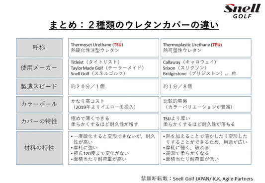 キャストウレタンとは何ですか?