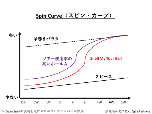 ４ピースや５ピースのほうが性能が高いんですか？